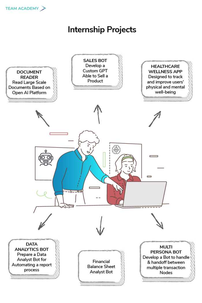 Microsoft Certified AI Business Practitioner